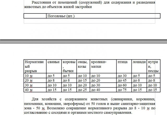 Соседи устроили скотоферму в коттеджном поселке