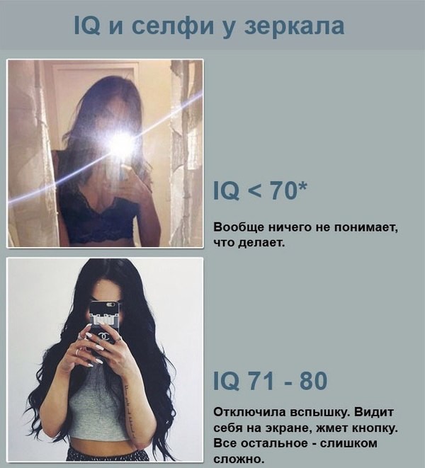 Уровень IQ ..