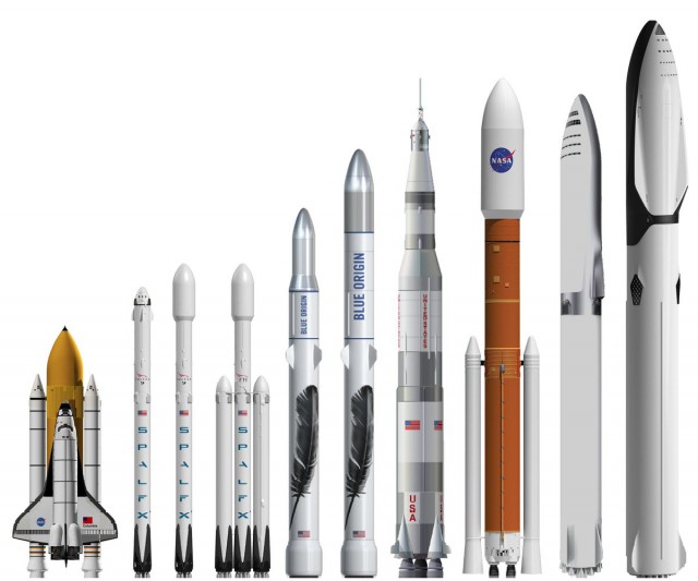 Будущее наступает. Илон Маск показал почти собранную ракету-носитель Falcon Heavy