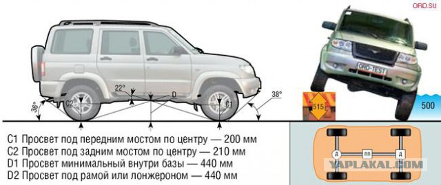 Тойоты оказались хуже УАЗа