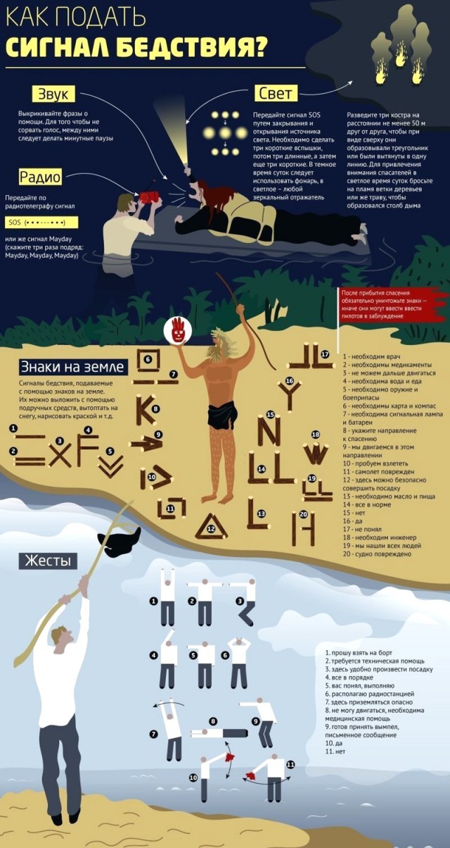 Всякие разные жизненные шпаргалки и таблицы