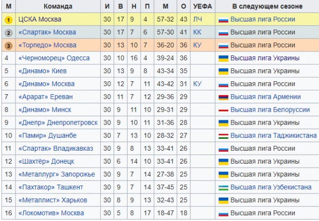 Чемпионат России по футболу 2018-2019( часть IX)