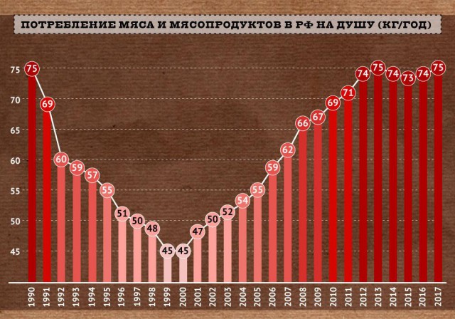 Почему распался Советский Союз. Для чайников