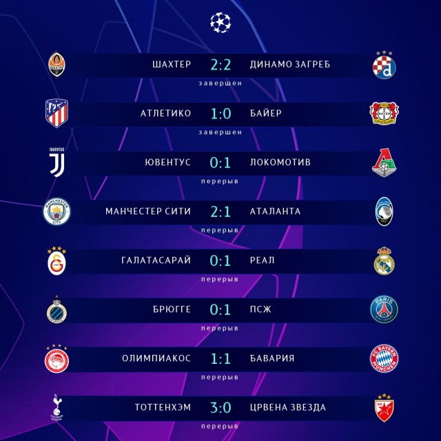 Champions League/League europe 2019/2020