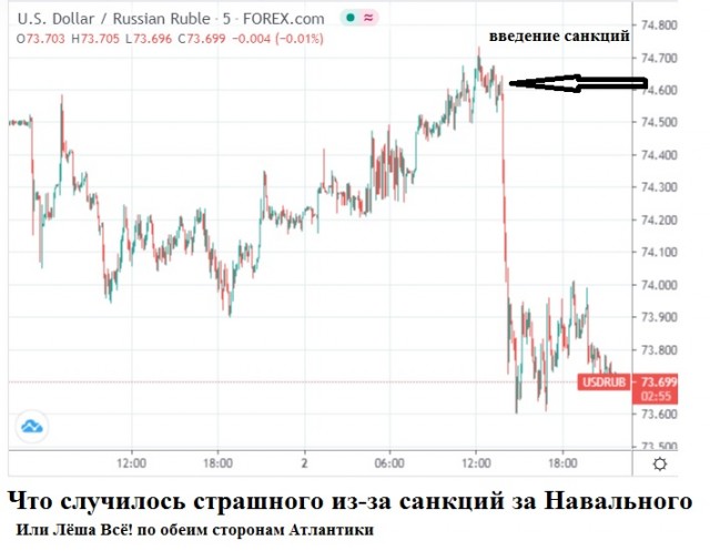 ЕС ввел санкции против глав силовых ведомств России