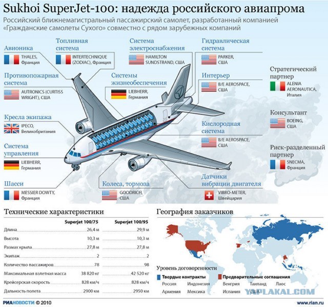 России отказали в поставке иностранных компонентов для самолета МС-21, несмотря на то, что они были заранее предоплачены