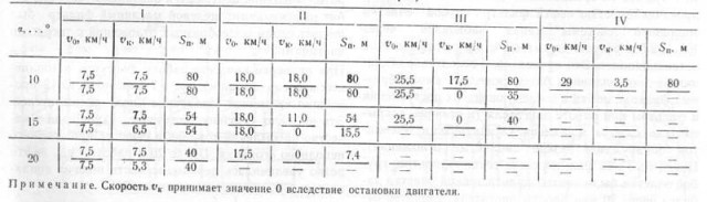 Как танк Т-55 нефтью заправили