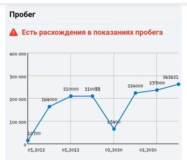 Уборщица, что ли? Во ФСИНе
