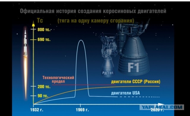 NASA: из-за дефектов корабля «Орион» возвращение американцев к Луне может быть отложено на годы