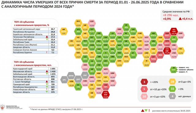 Минздрав раскрыл статистику смертности в России в I полугодии