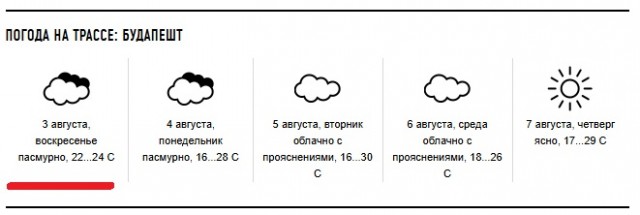 Формула 1 2024-2025