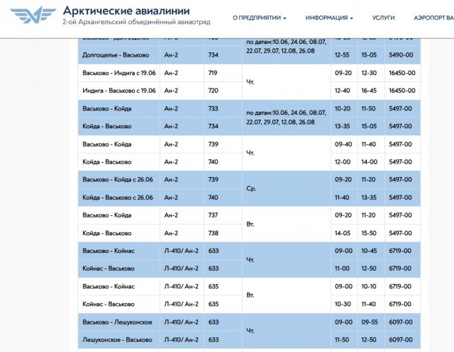 Обзор деревянного аэропорта в архангельском посёлке Койда