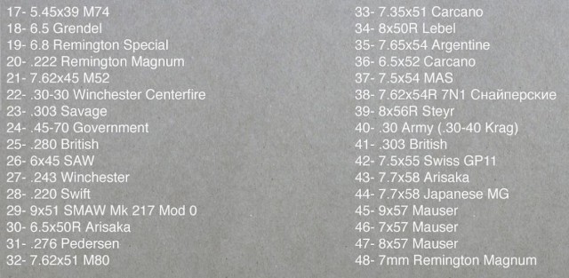 5.45 против 7.62