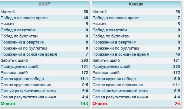 Чемпионат Мира  по хоккею 2015 часть 5.Финал