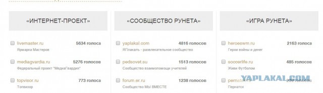 ЯП получил Премию Рунета 2015