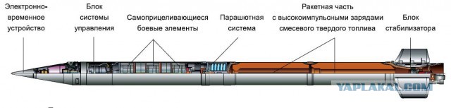 Второе по масштабам после ядерного оружие