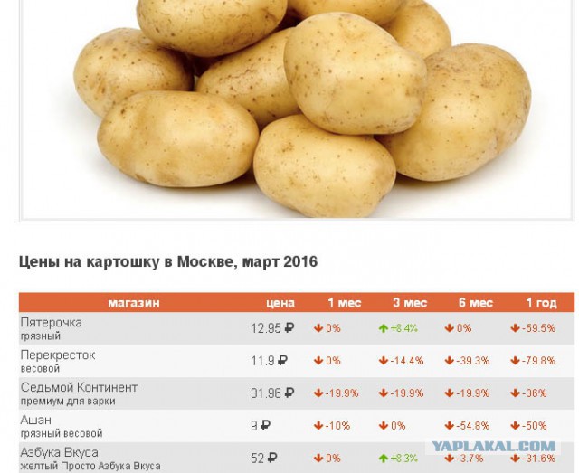 100 рублей: гороховый суп на всю семью
