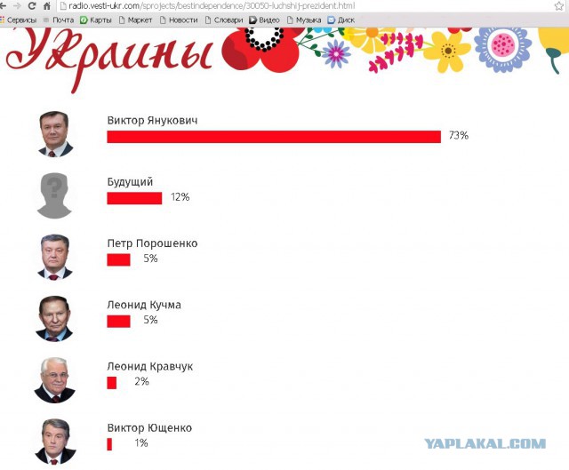 Вот это поворот! Янукович-лучший президент.