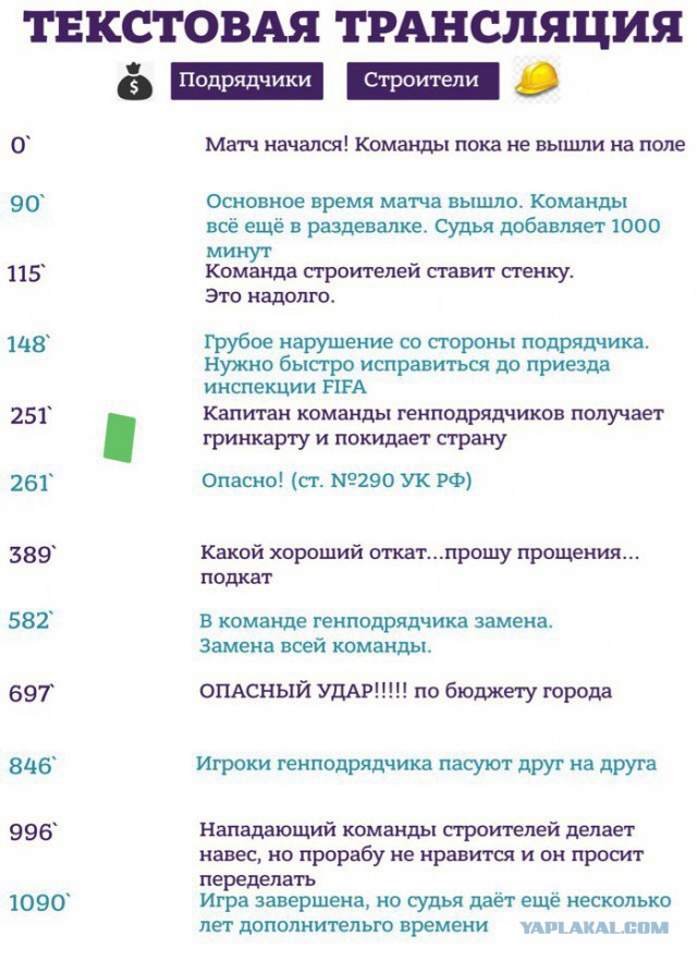 Футбол Чемпионат России 2016-17. Кубок России,РФПЛ,ФНЛ. Часть V