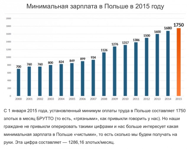 Цены в Польше на продукты