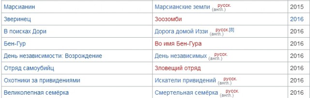 Как легко обмануться с названием кинофильма