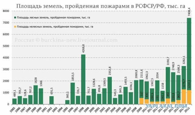 Эксперты считают, что рецессия в экономике России возможна уже в 2019 году