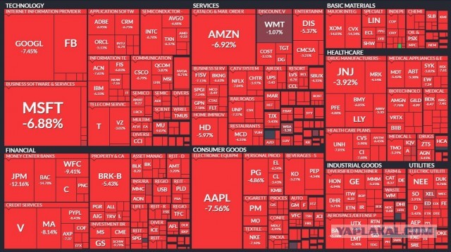 Падение стоимости акций крупнейших  компаний США