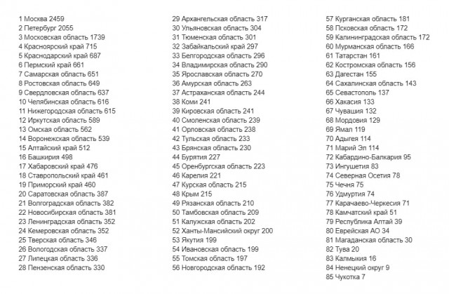 Пандемия. Коронавирус. Россия и мир. Последняя информация. Часть 27