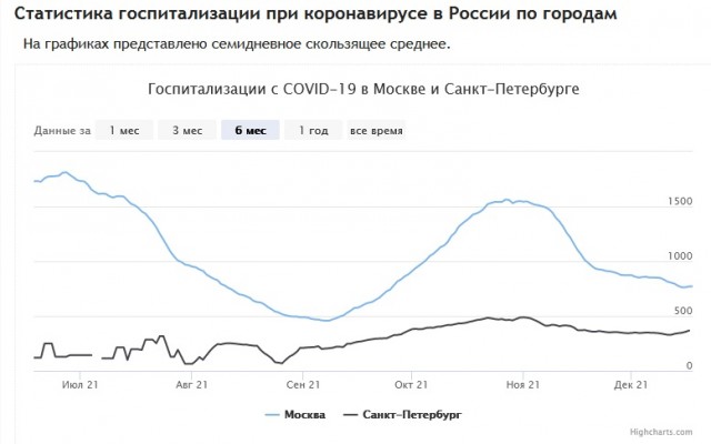 Пандемия. Коронавирус. Россия и мир. Часть 28