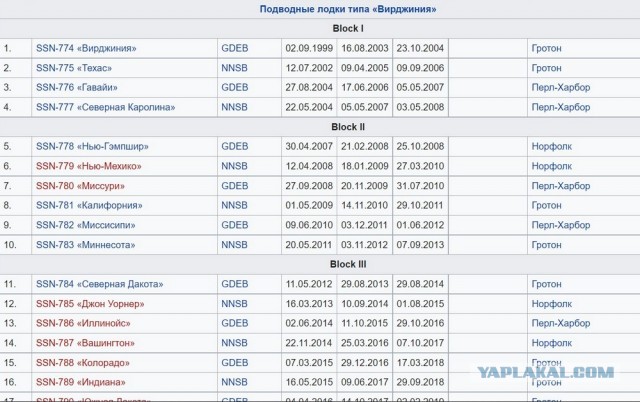 Новейшую подлодку "Генералиссимус Суворов" приняли в состав ВМФ России