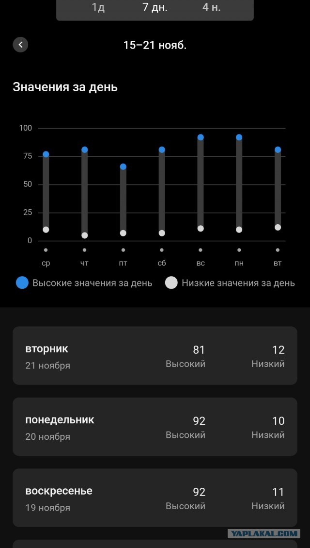 Химия и жизнь