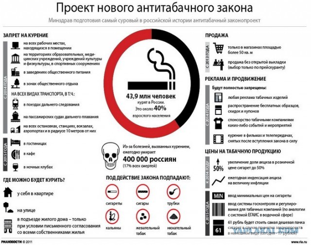 Сегодня примут Антитабачный закон