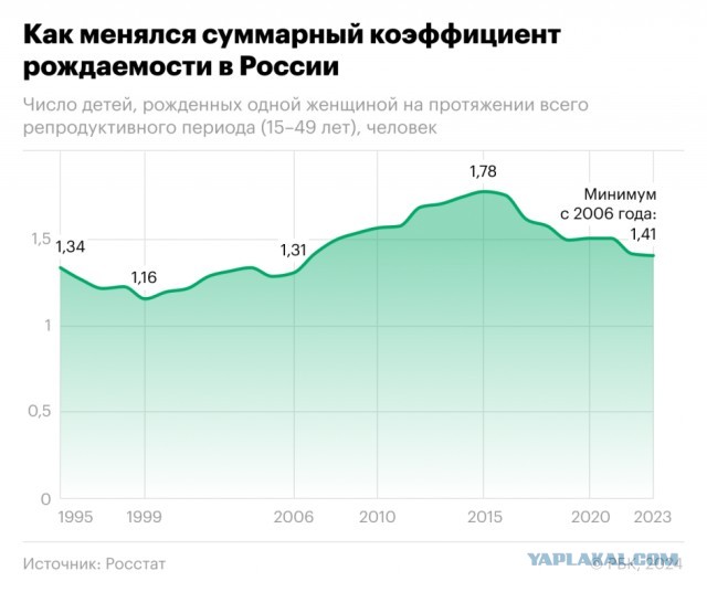«Мы вымираем как страна»: демограф оценил предложение повысить декретные пособия студенткам