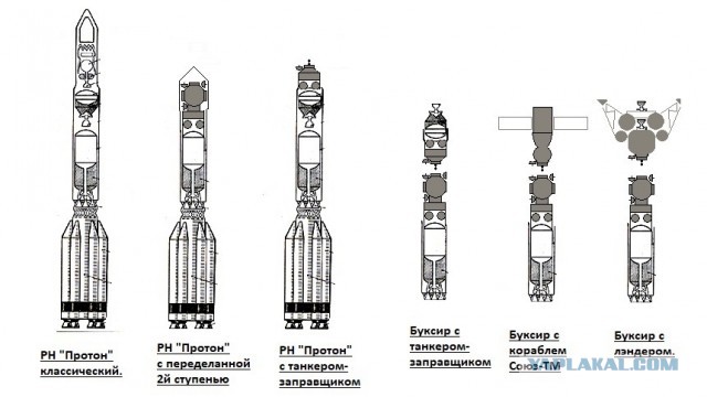 Что хочет Роскосмос и что нужно на самом деле?