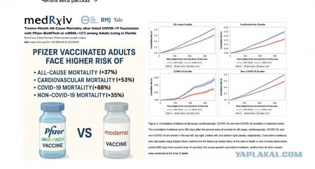 Ковид, Цифровая валюта и прочие радости