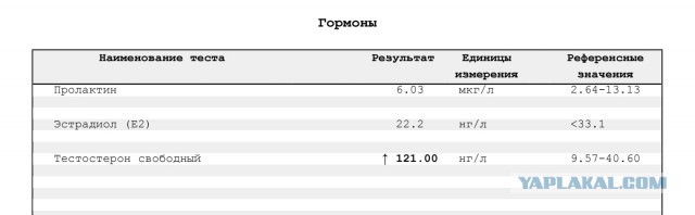 Есть ли шанс на взаимную любовь в 45 лет?