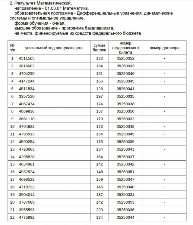 Кому за 40: благодаря среднему и высшему образованию у вас нет конкурентов