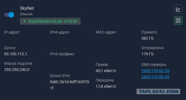 Домашний интернет оградят лимитами на трафик
