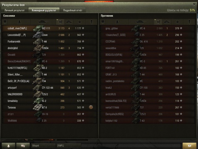 Wargaming 17