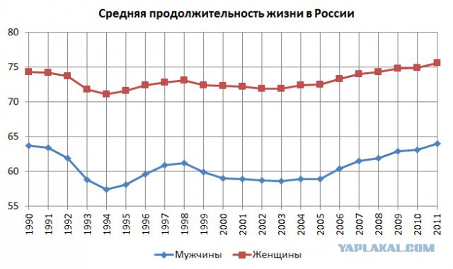 Повышение пенсионного возраста  в 2016 году.