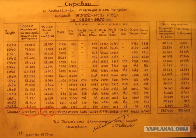 За что сажали по ст. 58 УК СССР (враг народа)