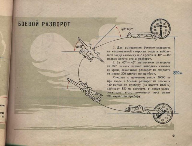 Инструкции по технике пилотирования