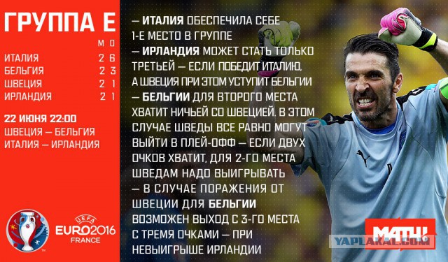 ЧЕ-2016 - финальный раунд. Часть V. Россия — Уэльс