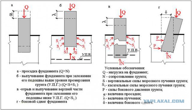 Каркасник в одиночку