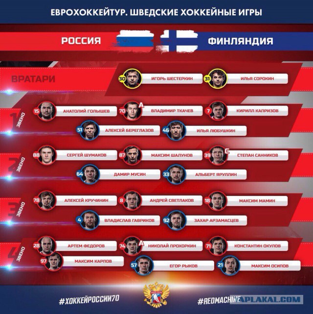 Хоккей 16-17 (КХЛ, НХЛ,Сборная России, Кубки, Женский,МХЛ)