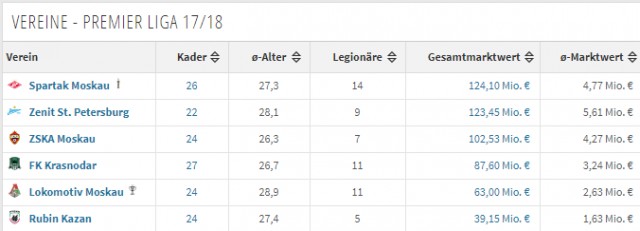 Чемпионат России по футболу 2017-2018. часть 10