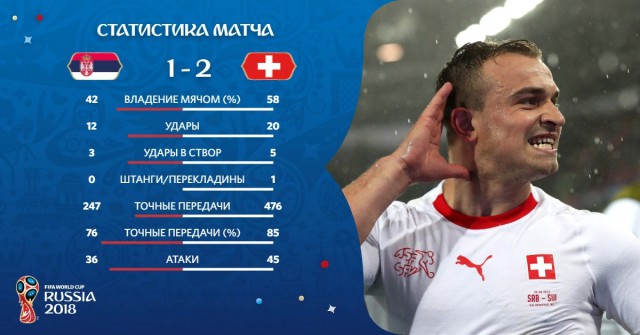 Чемпионат Мира по футболу. Россия 2018 (часть 3)