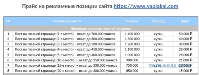 Студенты крутятся, лавэха мутится
