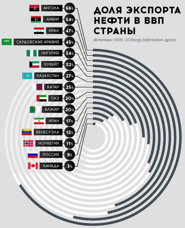 Плохо живут буржуи на западе