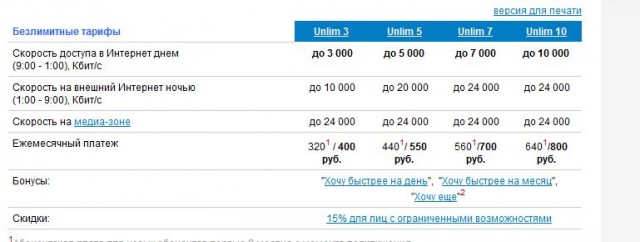А у вас дорогой интернет?